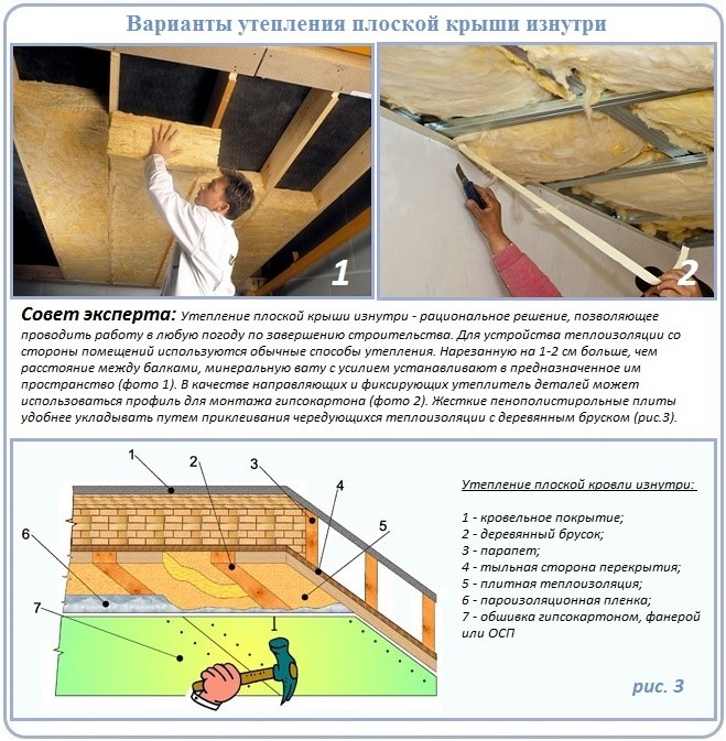Технология утепления кровли пенополистиролом